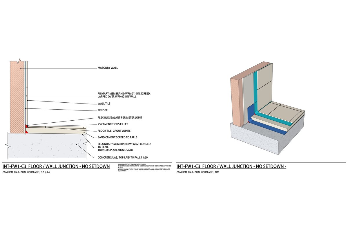 A generic waterproofing detail: 2D section of a floor wall junction beside its peeled 3D view